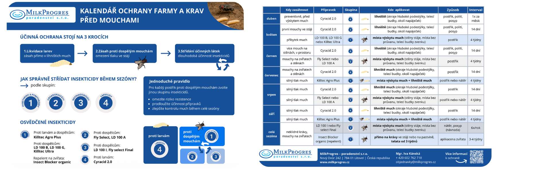 Kalendář ochrany farmy a krav před mouchami-milkprogres.cz